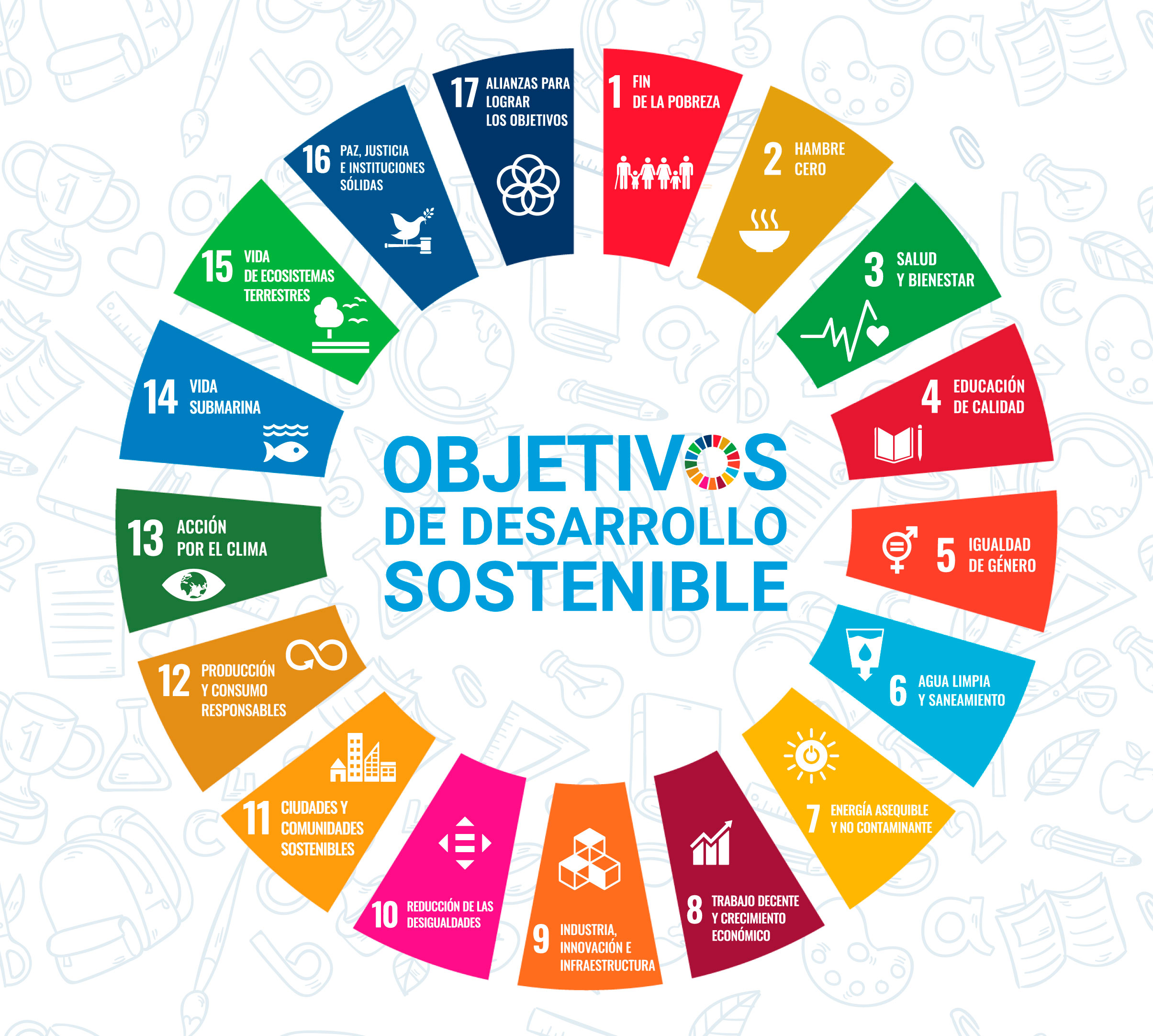 Objetivos de desarrollo Sostenible