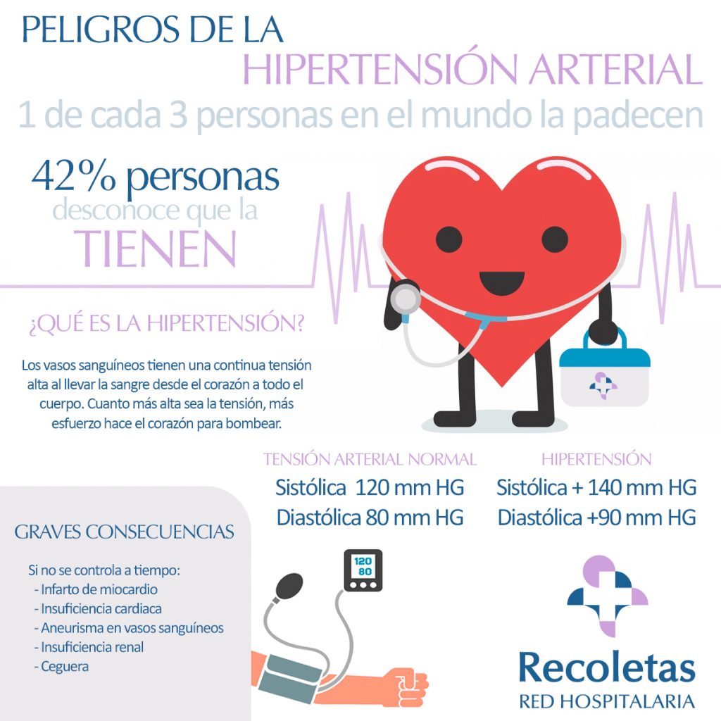 Infografía hipertensión arterial - 1 de cada 3 personas padecen hipertensión y el 42% que la padecen, desconocen que la tienen