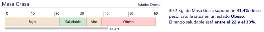 Porcentaje de grasa diagnóstico de la obesidad